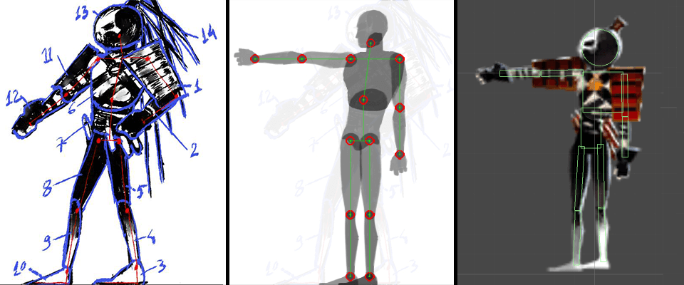 Left: Joints and limb allocation Middle: Prototype ragdoll and skeleton creation Right: Final Ragdoll woth colliders, joints and IK points
